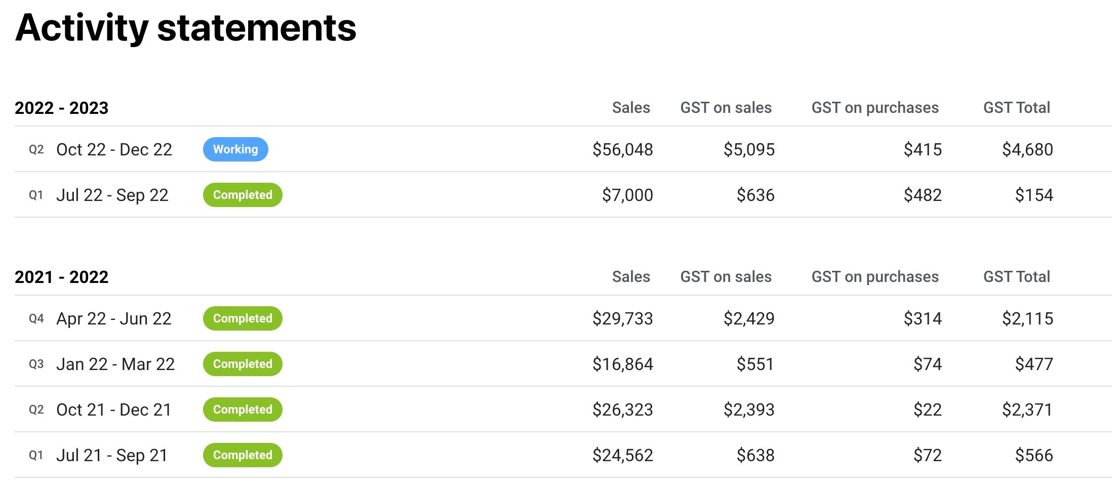 Ato Home Office Standard Rate at Linh Fulton blog