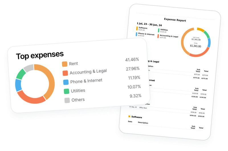 Example expense report graphics with chart breakdowns of expenses