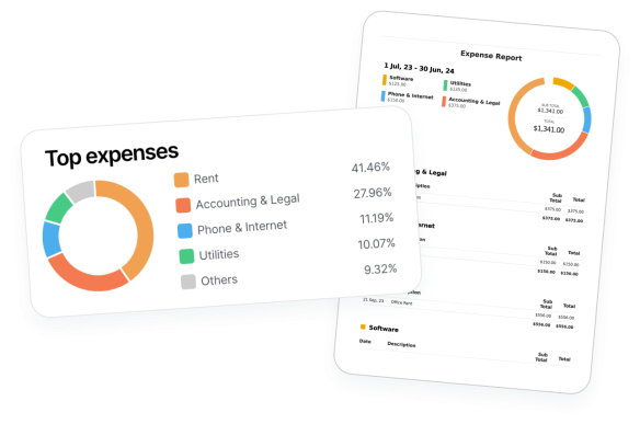 Example expense report graphics with chart breakdowns of expenses